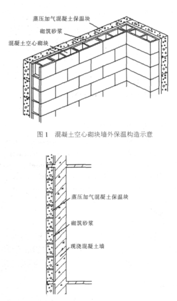 汕尾蒸压加气混凝土砌块复合保温外墙性能与构造